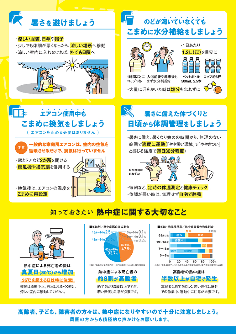 熱中症予防×コロナ感染防止で「新しい生活様式」を健康に！（厚生労働省HPより）